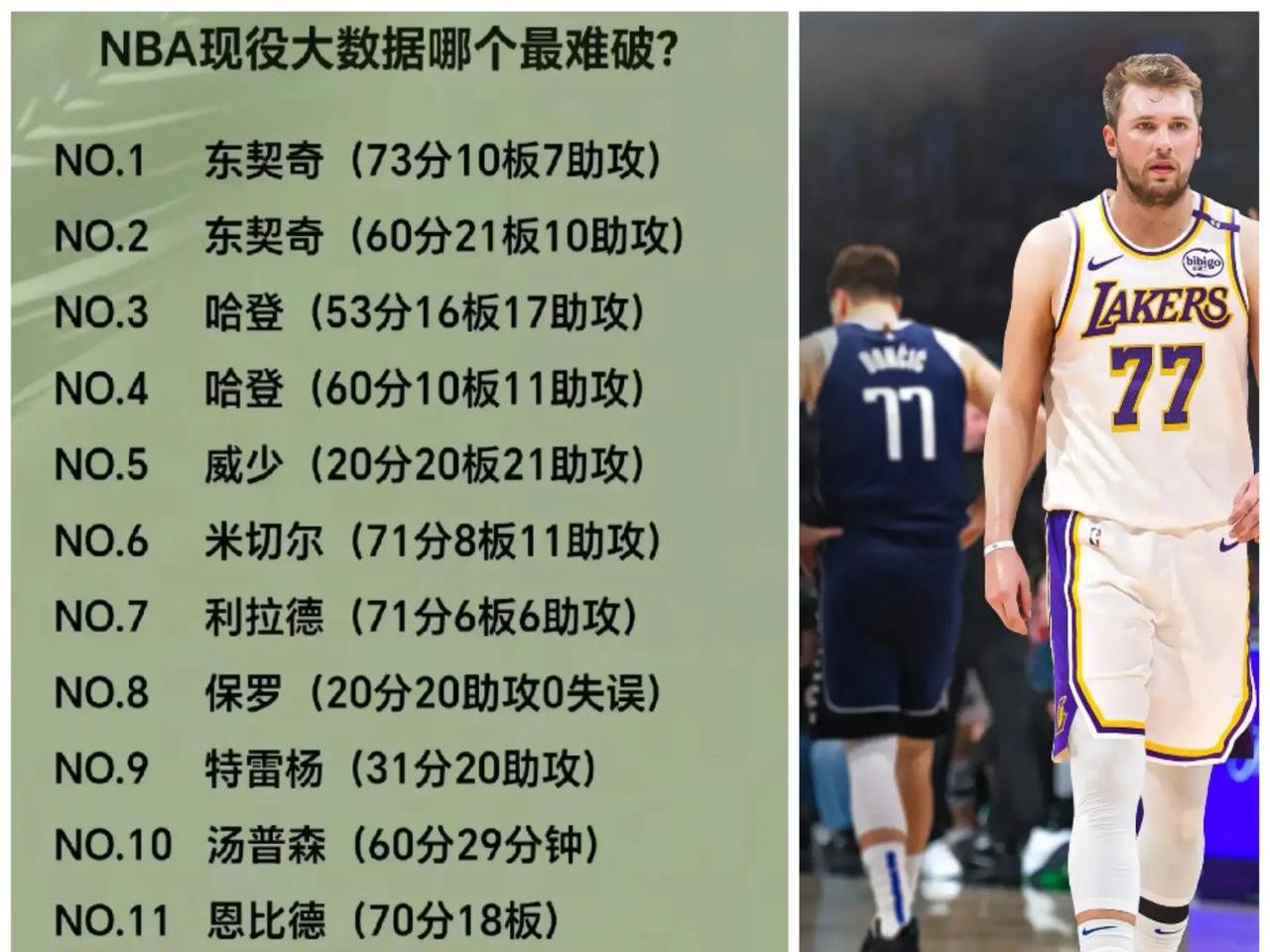 东契奇在C9比赛中刷新纪录，晋级下一阶段引发热议！的简单介绍