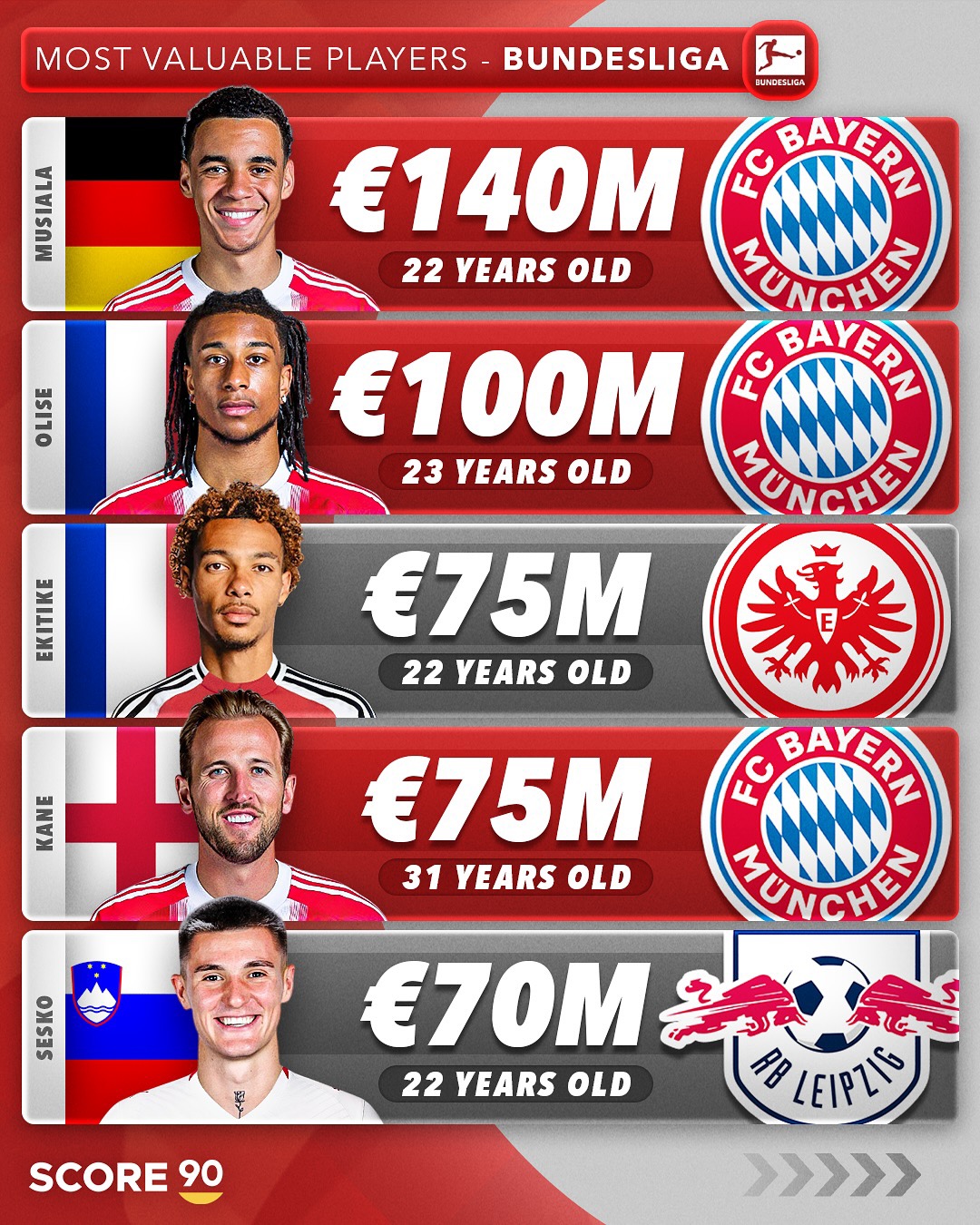 关于亚冠倒计时,拜仁慕尼黑赛后调整名单,细节引发关注,更衣室稳定,身体对抗强度拉满的信息 关于亚冠倒计时,拜仁慕尼黑赛后调整名单,细节引发关注,更衣室稳定,身体对抗强度拉满的信息